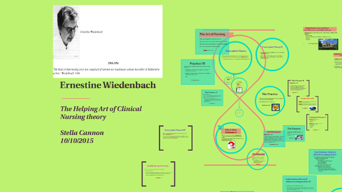 theory of ernestine wiedenbach