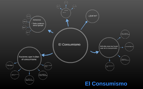 El Consumismo by Mariano Cediel Campillo on Prezi