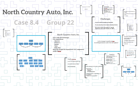 North Country Auto >> North Country Auto Inc By Linnea Karlsson On Prezi North Country Auto >> North Country Auto Inc By Linnea Karlsson On Prezi