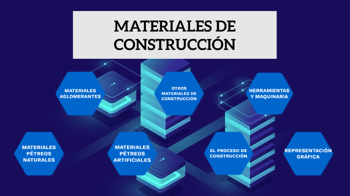 Materiales De Construcción By Hugo Frías On Prezi