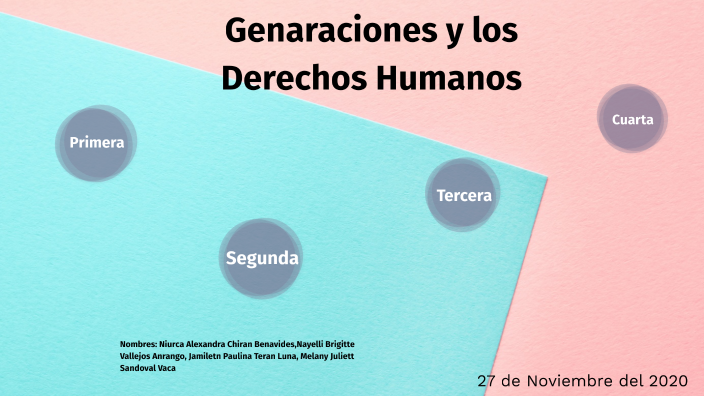 Generaciones de derechos. Contexto histórico de su surgimiento by ...