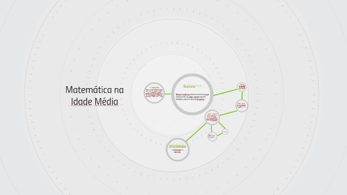 Matemática na Idade Média by Mickael Nascimento on Prezi