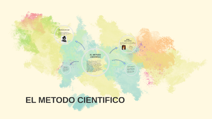 EL METODO CIENTIFICO by nicol eloisa puerto avendaño on Prezi