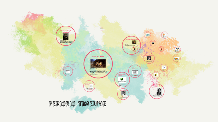 Periodic Timeline by Kaylie Nabors on Prezi