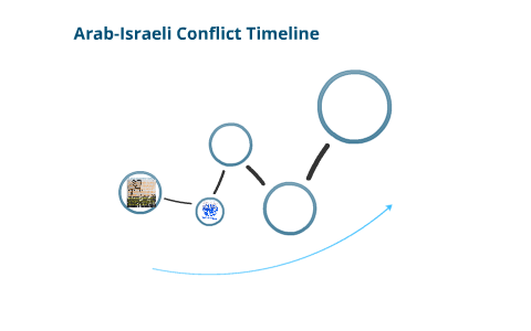 Arab-Israeli Conflict Timeline By Flora Flores