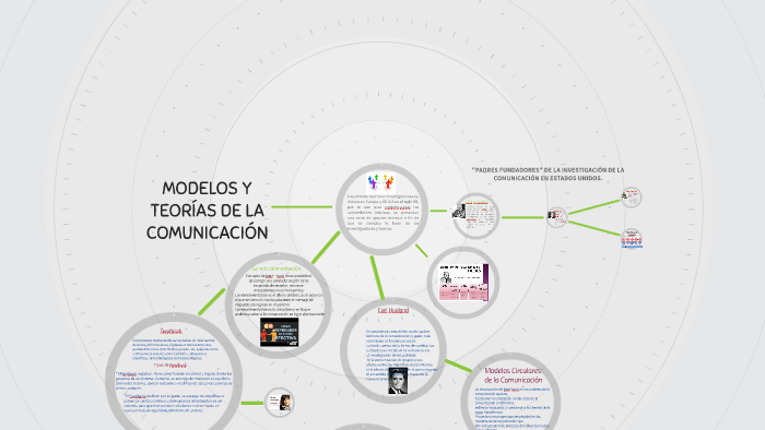 MODELOS Y TEORÍAS DE LA COMUNICACIÓN by Mony Varela on Prezi