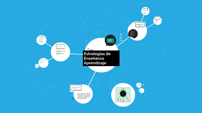 Estrategias de Enseñanza Aprendizaje by Victoria SOTELO on Prezi