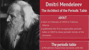 Dmitri Mendeleev- The Architect of the Periodic Table by Clare Finnerty ...