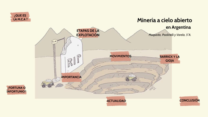 Mineria a cielo abierto by Candela Paolinelli on Prezi