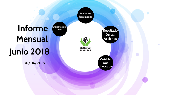 informe mensual mes de junio 2018 by linda vergara on Prezi