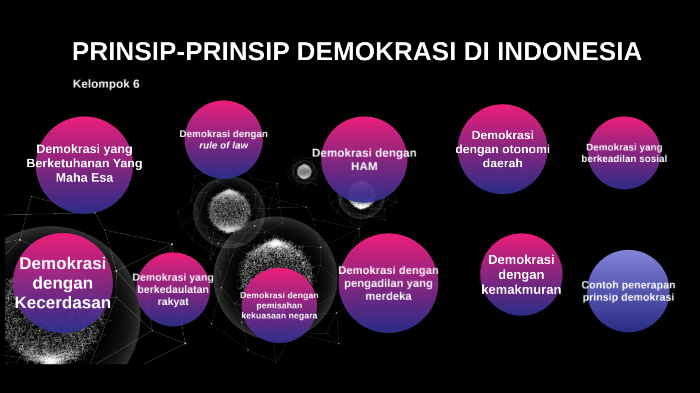 Prinsip-Prinsip Demokrasi di Indonesia by Ghiyats Daffa on Prezi