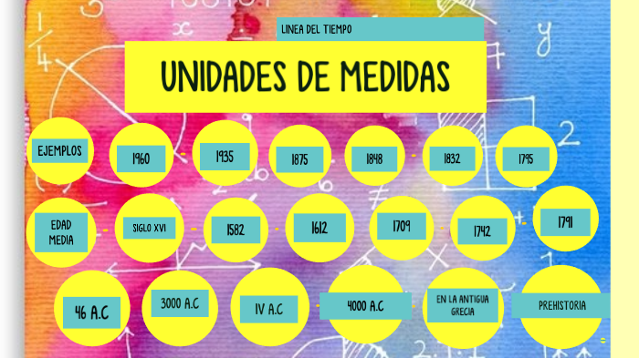 Linea de tiempo- unidad de medida by Blanca Cardona on Prezi