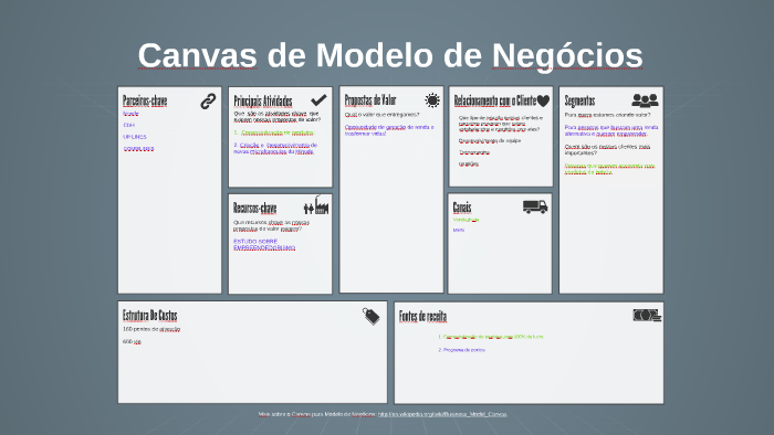 Cópia De Canvas Para Modelo De Negócios By Andre Marx On Prezi