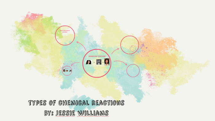 types of chemical reactions by jessie williams on Prezi