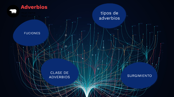 Adverbios by alexia rozales on Prezi