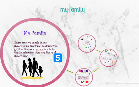 My family by on Prezi