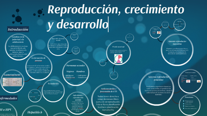 Reproducción, crecimiento y desarrollo by Francisco Bermudez on Prezi
