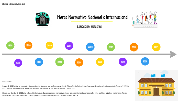 Marco Normativo Nacional E Internacional By Fabiana De Jesus On Prezi 3840