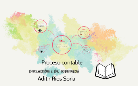 Objetivo de la contabilidad by Adith Rios Soria on Prezi