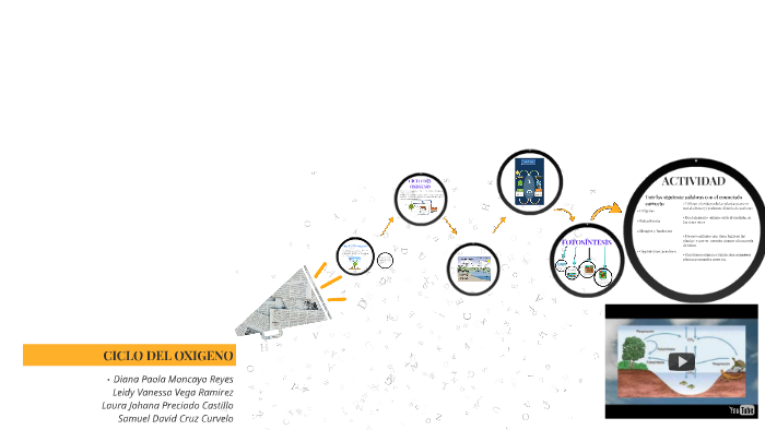CICLO DEL OXIGENO by laura johana preciado castillo on Prezi