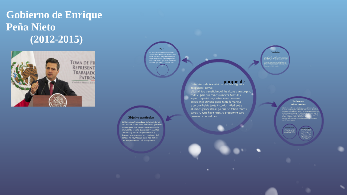presidencia de enrique peña nieto by on Prezi