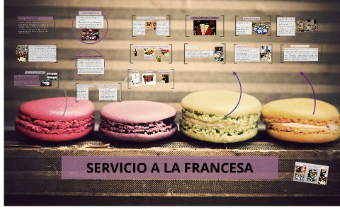 Servicio Frances By Alejandra Nossa Rodriguez On Prezi Next