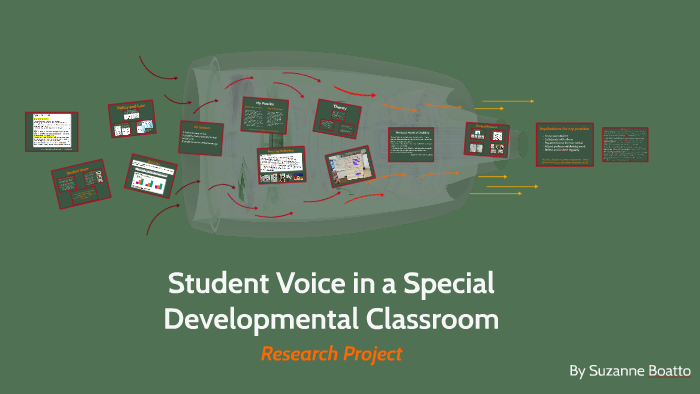 Student Voice by su bo on Prezi