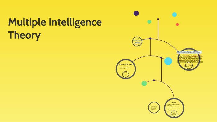 Multiple Intelligence Theory by Laura Sudo on Prezi