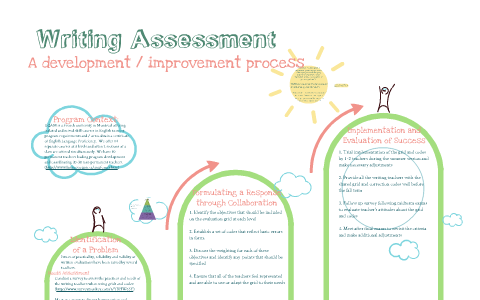 Writing Assessment - a development / improvement process by Roisin ...