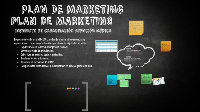 PLAN DE MARKETING by Yolanda Tovar on Prezi