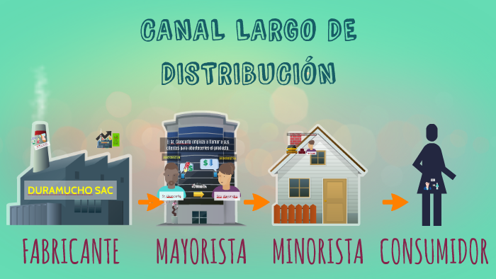 CANAL LARGO by on Prezi
