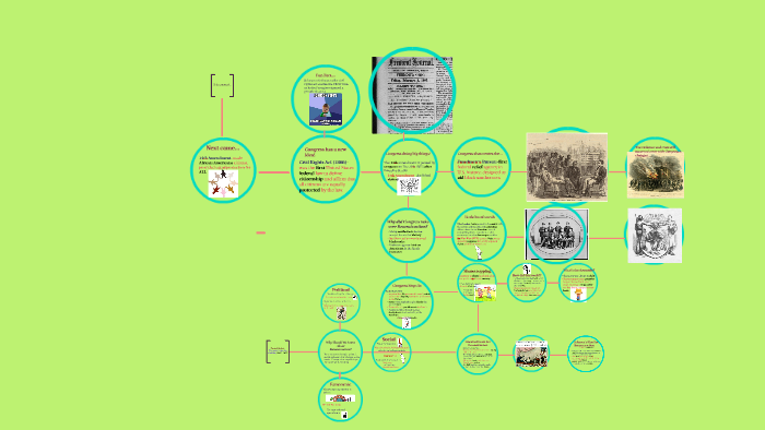 Reconstruction by on Prezi