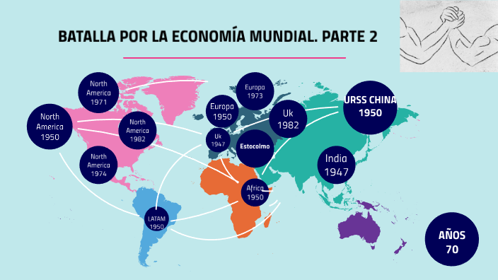 BATALLA POR LA ECONOMÍA MUNDIAL. PARTE 2 by SERGIO TELLEZ