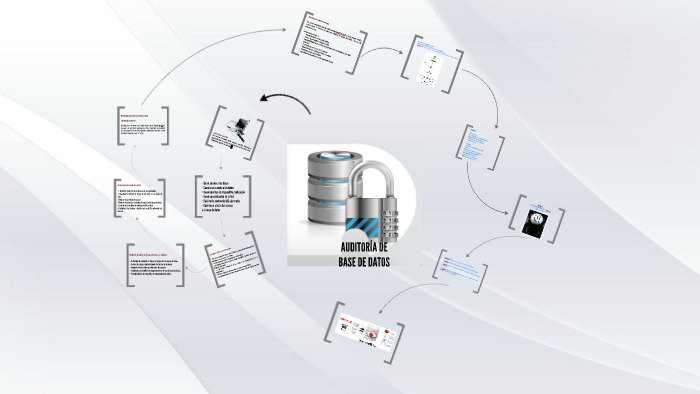 Auditoria de base de datos by juan jimenez on Prezi
