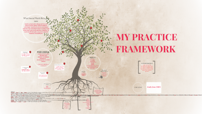 What Is A Practice Framework In Social Work Webframes