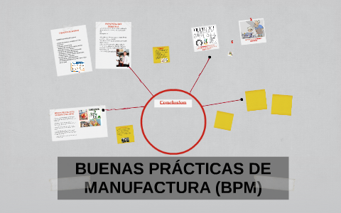 BUENAS PRACTICAS DE MANUFACTURA (BPM) By Jorge Gabriel On Prezi