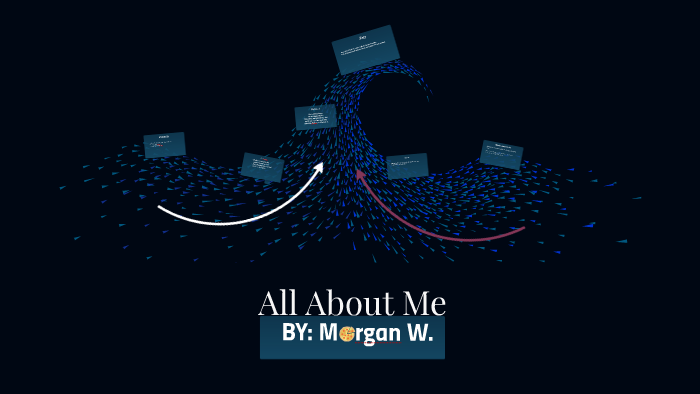 All About Me by M A on Prezi