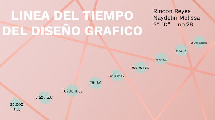 Linea Del Tiempo De Diseño Gráfico By Naydelin Melissa Rincon Reyes On Prezi 5000