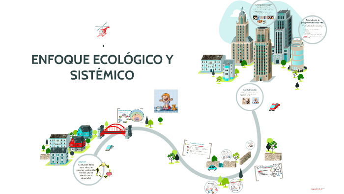 Enfoque EcolÓgico Y SistÉmico By Franky Franco On Prezi