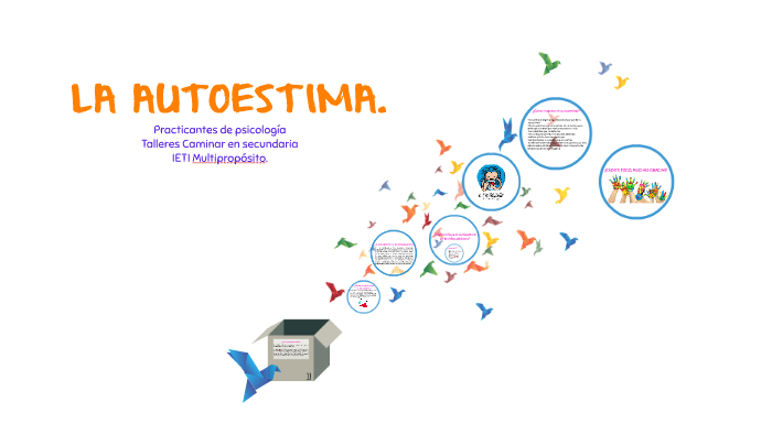 La Autoestima By Ana Hernandez On Prezi 6310