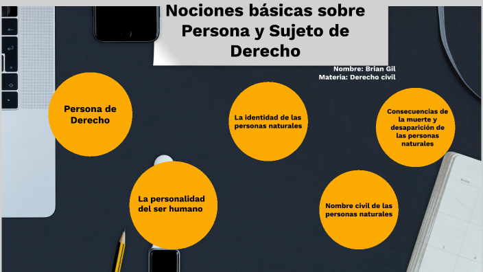 derecho civil by brian gil on Prezi