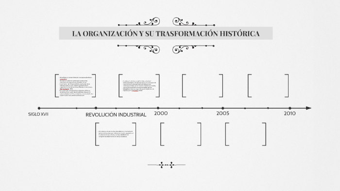 LA ORGANIZACIÓN Y SU TRASFORMACIÓN HISTÓRICA by carolina palacio