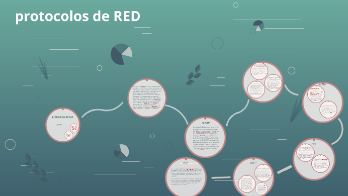 protocolos de red by angel padron on Prezi