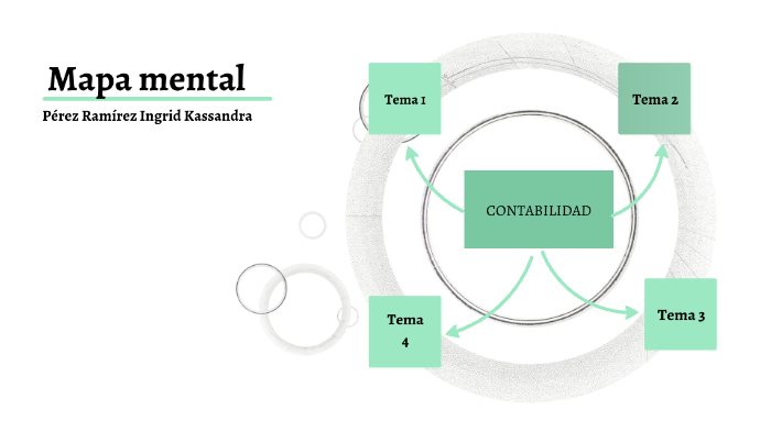 MAPA MENTAL DIDÁCTICO by Ingrid Perez Ramirez on Prezi