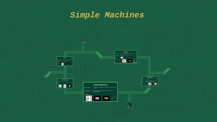 Simple Machines by Erinn Allen on Prezi
