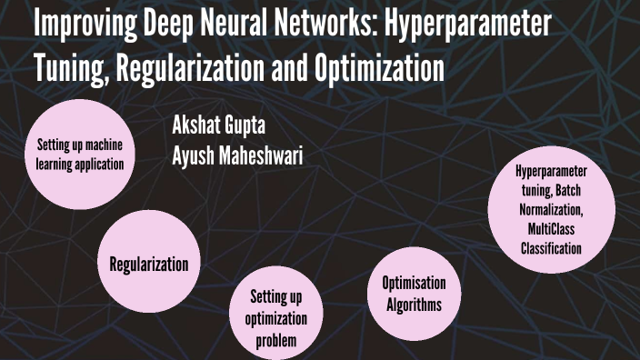 PPT 2 by Akshat Gupta on Prezi