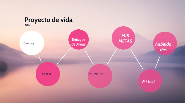 proyecto de la vida by Wendy Yareli Covarrubias Gonzalez on Prezi
