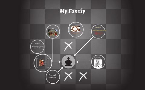 My Family by on Prezi