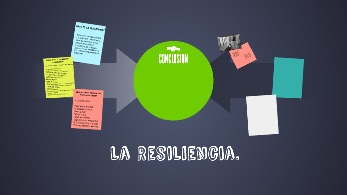 ¿que es la resiliencia? by Jennyfer Damian on Prezi