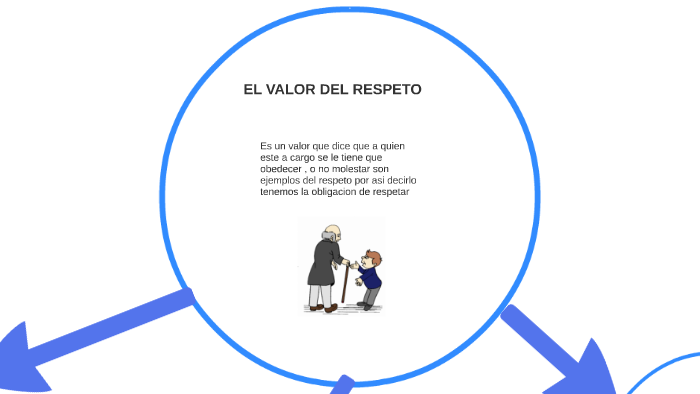 El valor del respeto by Armando Oros on Prezi